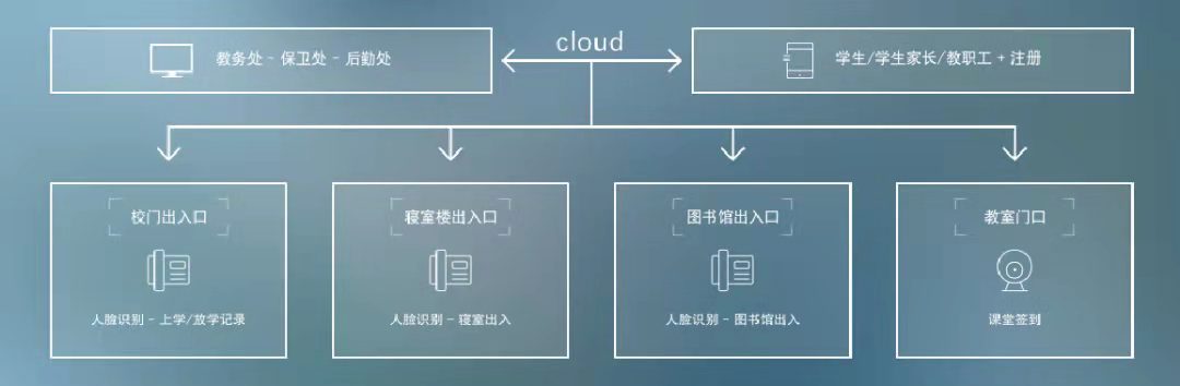 智慧校园.jpg